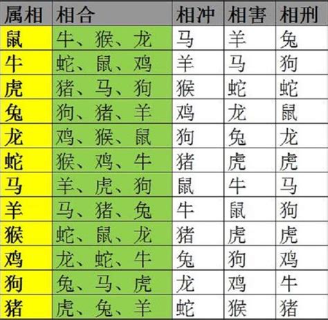 生肖相生|十二生肖相冲相克对照表 